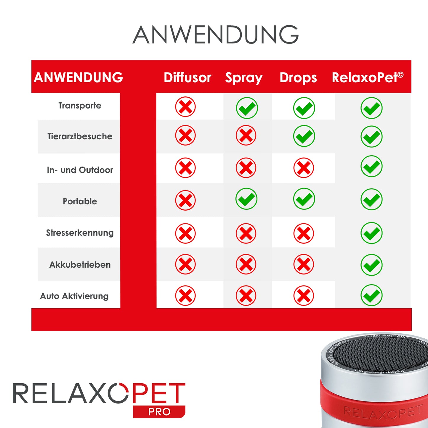 PRO | Entspannungs-Trainer HUND