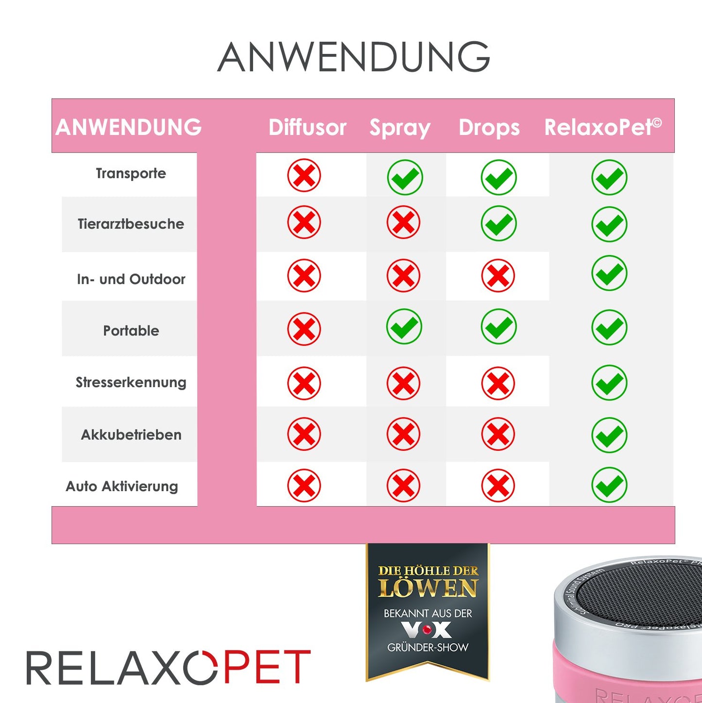 PRO | Tierentspannungs-Trainer für Katzen - RelaxoPet