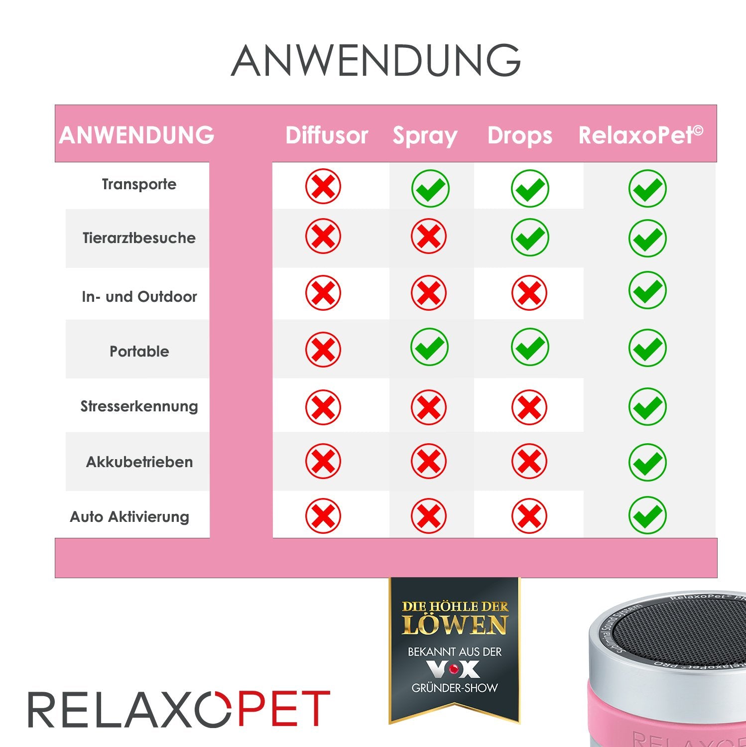PRO | Tierentspannungs-Trainer für Katzen - RelaxoPet